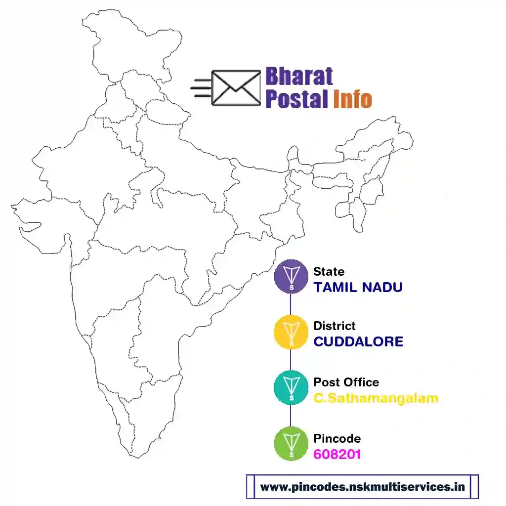 tamil nadu-cuddalore-c.sathamangalam-608201